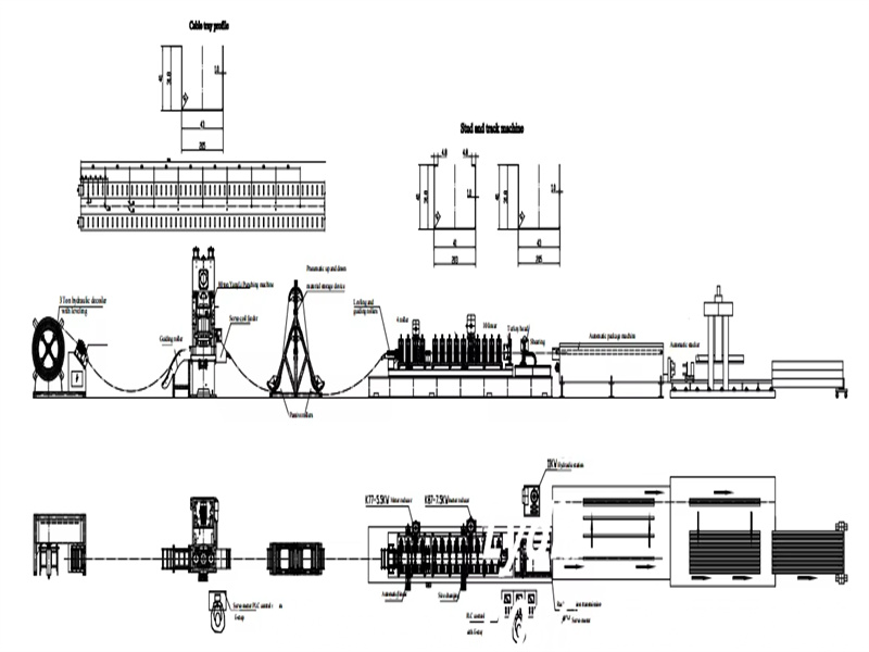 Steel keel profile making machine