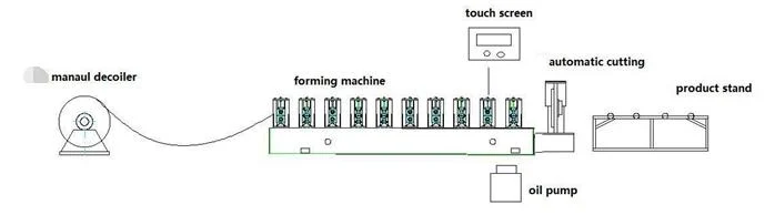 Ceiling T-Grid Roll Forming Machine 5 Ceiling T grid machine 3 imgupzip 760