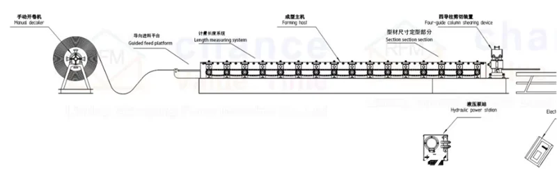 Australia Trimdek Sheet Roll Forming Machine For Making Trimdek Roof Sheets and Walling 5 Trimdek roof sheet roll forming machine06 imgupzip 1000