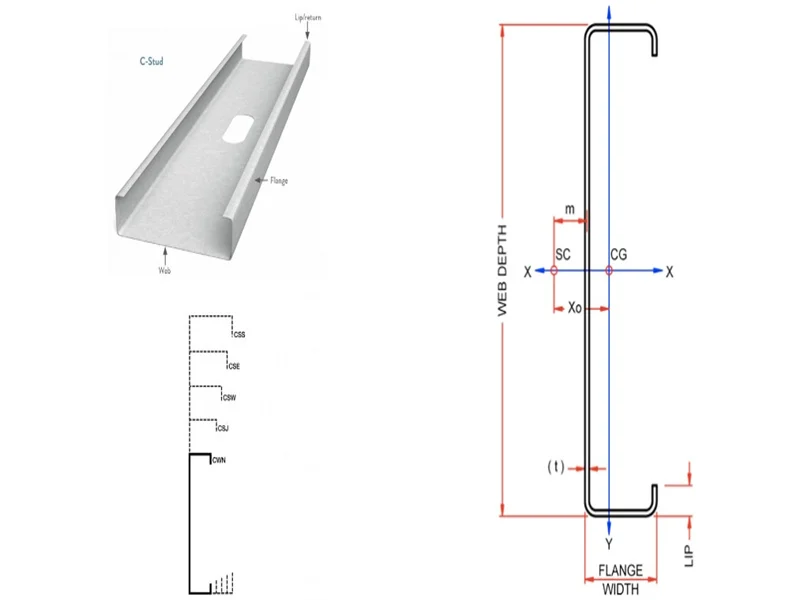 Metal Load Bearing Stud Framing System (Heavy Gauge) Steel Roll Forming Machine 5 Load Bearing Stud Framing System Machine01 1 imgupzip 1000