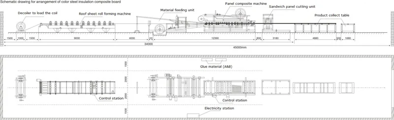 Sandwich Panel Production01 imgupzip 1000