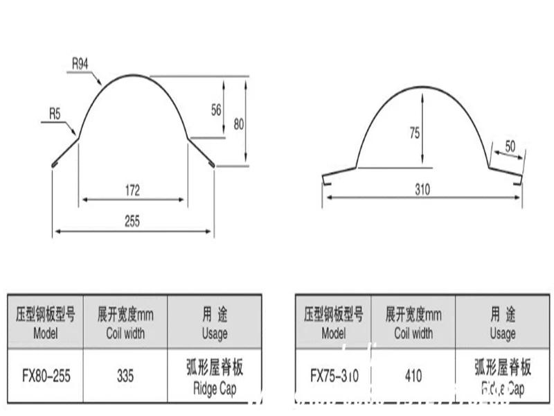 Zhongtuo 0.4 – 0.7 mm Metal Ridge Capping Making Roll Forming Machine 4 metal roof ridge capping machine