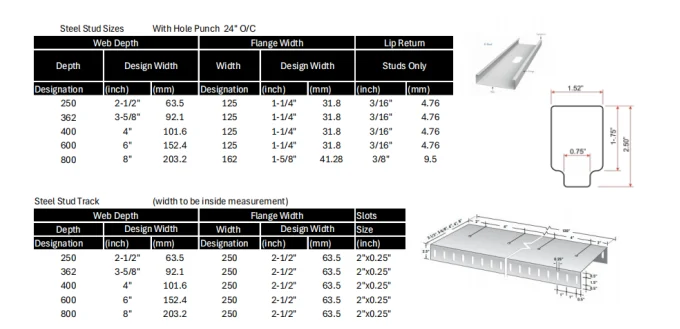 Zhongtuo Slotted Track Line 2-1/2″–10″ Slotted Deflection Track Roll Forming Machine Manufacturer 2 slotted imgupzip 760