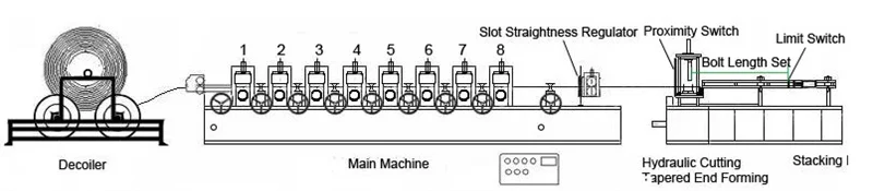 Zhongtuo Friction Rock Bolt Roll Forming Machine Split Set Bolt Production Line for Mining Tunnel Support 4 1779265128 Friction Rock Bolts Machine08 imgupzip 1000
